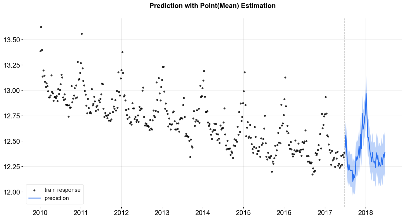 ../_images/tutorials_model_estimations_predictions_27_0.png